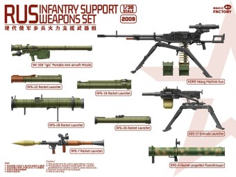 Magic Factory 2009 RUS Infantry Support Weapons Set 1:35