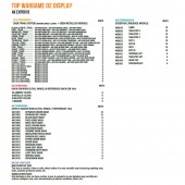 AK Interactive AK EXP0016 Top Wargame 02 Display