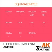 AK Interactive AK11068 Fluorescent Magenta 17ml