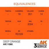 AK Interactive AK11080 Deep Orange 17ml
