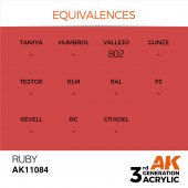 AK Interactive AK11084 Ruby 17ml