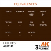 AK Interactive AK11108 Hull Red 17ml