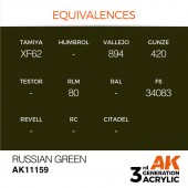AK Interactive AK11159 Russian Green 17ml