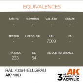 AK Interactive AK11307 RAL 7009 Hellgrau