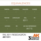 AK Interactive AK11311 RAL 6011 Resedagrun
