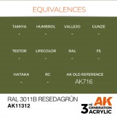 AK Interactive AK11312 RAL 6011B Resedagrun