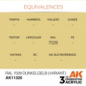 AK Interactive AK11320 RAL 7028 Dunkelgelb (Variant)