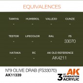 AK Interactive AK11339 No9 Olive Drab (FS33070)