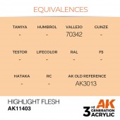 AK Interactive AK11403 Highlight Flesh