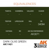 AK Interactive AK11421 Dark Olive Green