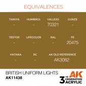 AK Interactive AK11438 British Uniform Lights