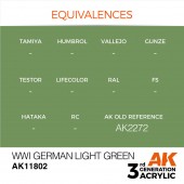 AK Interactive AK11802 WWI German Light Green