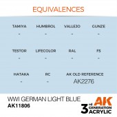 AK Interactive AK11806 WWI German Light Blue