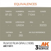 AK Interactive AK11811 RLM 02 RLM-Grau (1938)