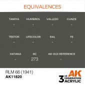 AK Interactive AK11820 RLM 66 (1941)
