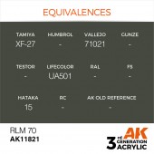 AK Interactive AK11821 RLM 70