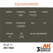 AK Interactive AK11822 RLM 71