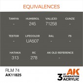 AK Interactive AK11825 RLM 74