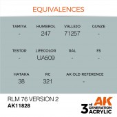 AK Interactive AK11828 RLM 76 Version 2