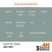 AK Interactive AK11831 RLM 78 (1942)