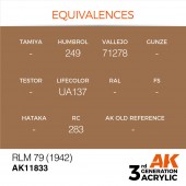 AK Interactive AK11833 RLM 79 (1942)