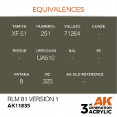AK Interactive AK11835 RLM 81 Version 1