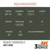 AK Interactive AK11836 RLM 81 Version 2