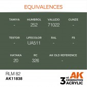 AK Interactive AK11838 RLM 82