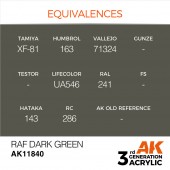 AK Interactive AK11840 RAF Dark Green