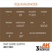 AK Interactive AK11841 RAF Dark Earth