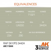 AK Interactive AK11844 RAF Sky / FS 34424