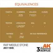 AK Interactive AK11846 RAF Middle Stone