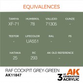 AK Interactive AK11847 RAF Cockpit Grey-Green