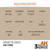 AK Interactive AK11869 Sand FS 33531