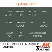 AK Interactive AK11873 Dull Dark Green FS 34092