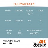 AK Interactive AK11910 AII Light Blue