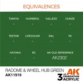 AK Interactive AK11919 Radome & Wheel Hub Green