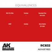 AK Interactive RC832 Alfa BT Red 17 ml,