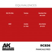 AK Interactive RC836 Panigale Red 17 ml.