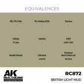 AK Interactive RC872 British Light Mud 17 ml.