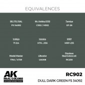 AK Interactive RC902 Dull Dark Green FS 34092 17 ml.