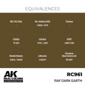 AK Interactive RC961 RAF Dark Earth 17 ml.