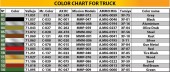 MiniArt 35380 U.S. ARMY G7107 4X4 1,5t CARGO TRUCK 1:35