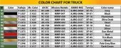 MiniArt 35389 1,5t 4x4 G7117 Cargo Truck w/Winch 1:35