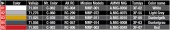 MiniArt 35597 German 200L Fuel Drum Set WW2 1:35