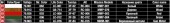 MiniArt 35601 Soviet Road Signs WW2 1:35