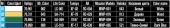 MiniArt 35602 German Road Signs WW2 (Eastern Front Set 1) 1:35