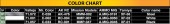 MiniArt 35655 Czechoslovakian Traffic Signs 1930-40s 1:35