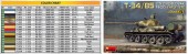 MiniArt 37069 T-34/85 Czechoslovak Prod. Early Type. Interior Kit 1:35