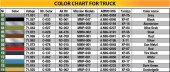 MiniArt 38064 1,5t 4x4 G506 Cargo Truck 1:35